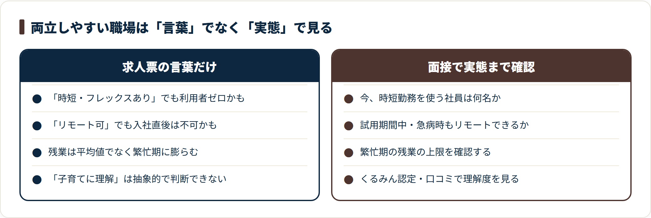 両立しやすい職場は求人票の言葉でなく、面接で時短やリモートが実際に使われているかという実態まで確認して見極める