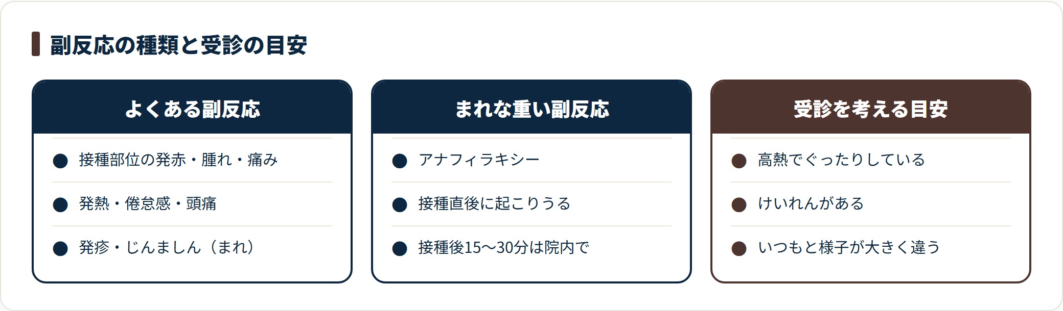 日本脳炎ワクチンの副反応を三つに分けて比較した図。よくある接種部位の症状や発熱、まれなアナフィラキシー、そして受診を考える目安を並べている。