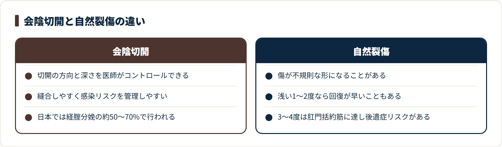 会陰切開と自然裂傷の特徴とリスクを対比した図