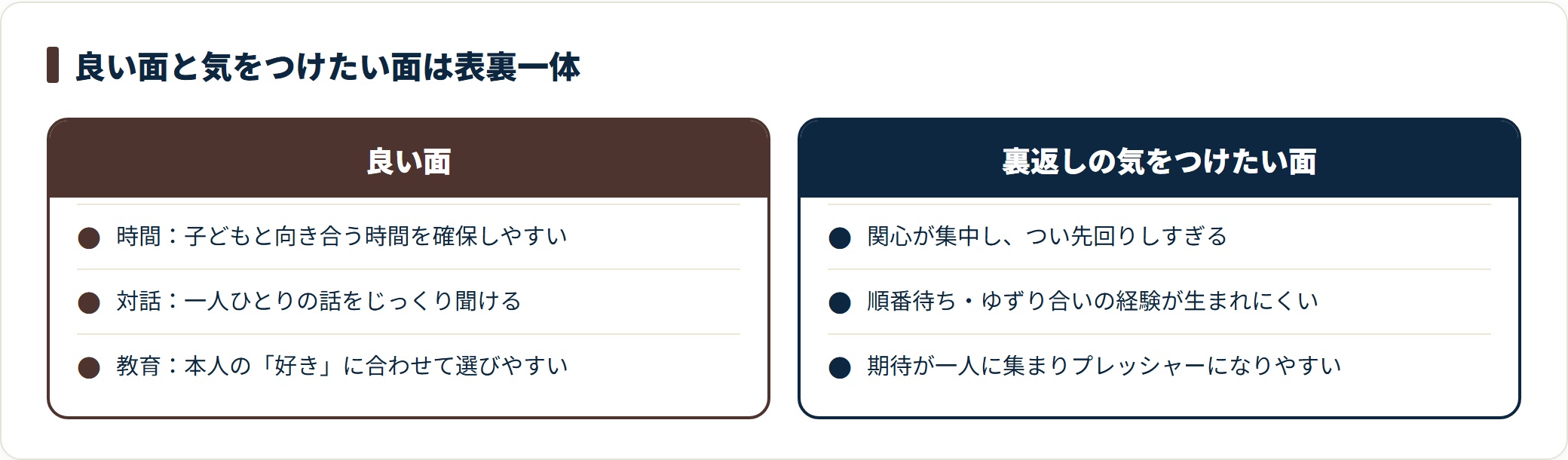 一人っ子育児の良い面と、その裏返しとして気をつけたい面を対比した図