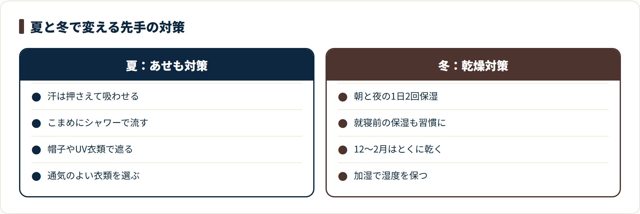 夏と冬で異なる赤ちゃんのスキンケア対策を比べたカード。夏は汗を押さえ拭きしこまめに流してあせもを防ぎ、冬は朝晩2回の保湿と加湿で乾燥性湿疹を防ぐことを示している。